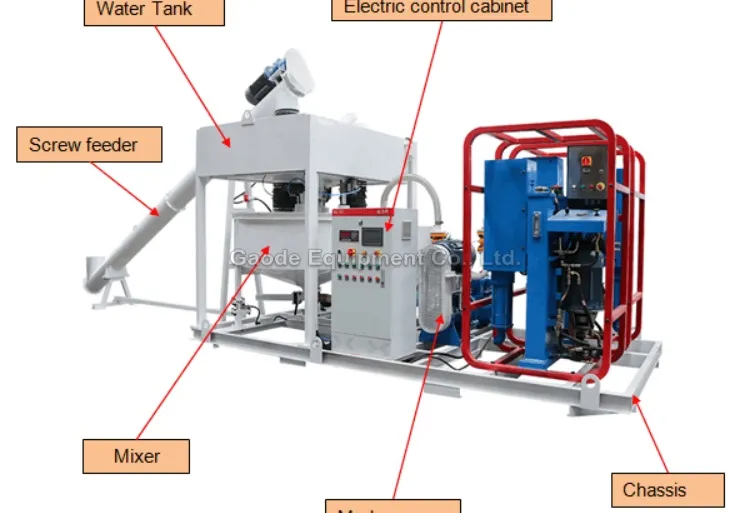 Gaodetec GGP1000/2X75/100PI-E Automatic Cement Colloidal Backfill Grout Plant